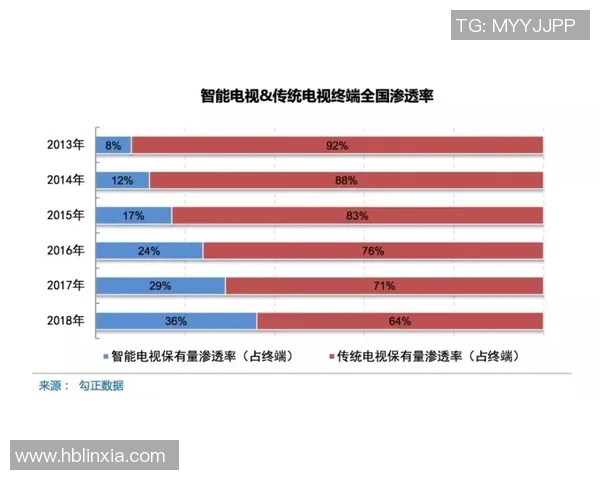 【深度解析】金球奖近况+未来走势预测