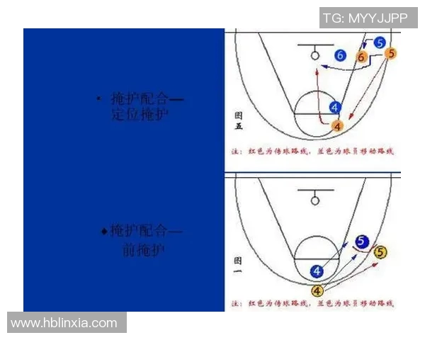 篮球战术解析专题