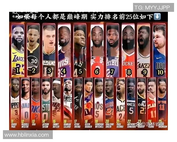 NBA现役前十球员排行榜